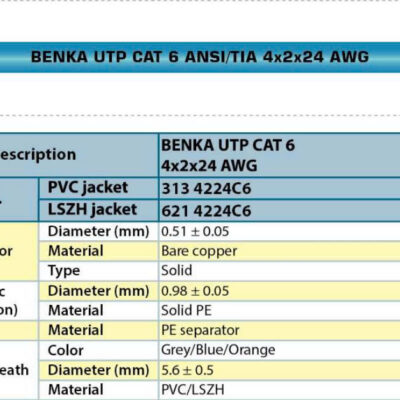 Benka Cáp Mạng U/UTP vỏ LSZH Cat6 4×2×24AWG 621 4224C6