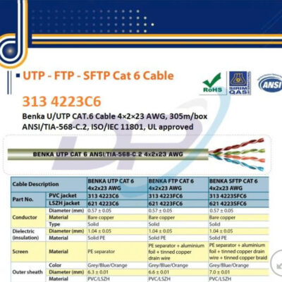 Benka Cáp Mạng Benka U/UTP Cat6 4×2×23 AWG 313 4223C6