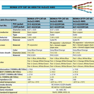 Benka Cáp Mạng U/UTP Cat6A 621 4223C6A